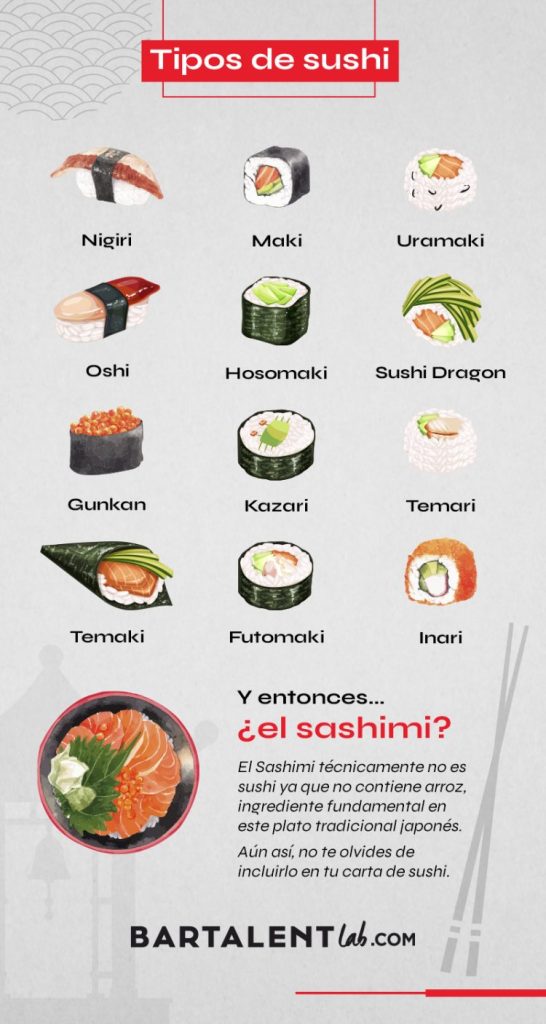 Las mejores opciones de sushi cerca de mi en Villa de Cura - Las mejores opciones